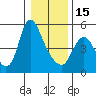 Tide chart for Skamokawa, Steamboat Slough, Washington on 2023/01/15