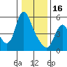 Tide chart for Skamokawa, Steamboat Slough, Washington on 2023/01/16