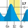 Tide chart for Skamokawa, Steamboat Slough, Washington on 2023/01/17
