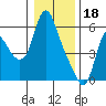 Tide chart for Skamokawa, Steamboat Slough, Washington on 2023/01/18