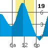 Tide chart for Skamokawa, Steamboat Slough, Washington on 2023/01/19