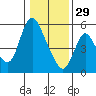 Tide chart for Skamokawa, Steamboat Slough, Washington on 2023/01/29