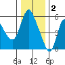 Tide chart for Skamokawa, Steamboat Slough, Washington on 2023/01/2