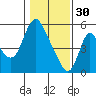 Tide chart for Skamokawa, Steamboat Slough, Washington on 2023/01/30