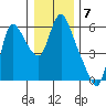 Tide chart for Skamokawa, Steamboat Slough, Washington on 2023/01/7
