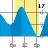 Tide chart for Skamokawa, Washington on 2023/03/17