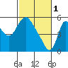 Tide chart for Skamokawa, Washington on 2023/03/1