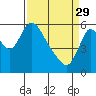 Tide chart for Skamokawa, Washington on 2023/03/29