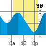 Tide chart for Skamokawa, Washington on 2023/03/30