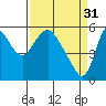 Tide chart for Skamokawa, Washington on 2023/03/31
