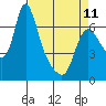 Tide chart for Skamokawa, Washington on 2023/04/11