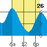 Tide chart for Skamokawa, Washington on 2023/04/26