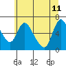 Tide chart for Skamokawa, Washington on 2023/06/11