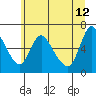 Tide chart for Skamokawa, Washington on 2023/06/12