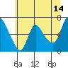 Tide chart for Skamokawa, Washington on 2023/06/14