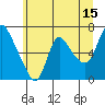 Tide chart for Skamokawa, Washington on 2023/06/15