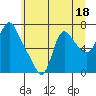 Tide chart for Skamokawa, Washington on 2023/06/18