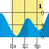 Tide chart for Skamokawa, Washington on 2023/06/1