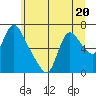 Tide chart for Skamokawa, Washington on 2023/06/20
