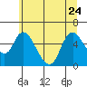 Tide chart for Skamokawa, Washington on 2023/06/24