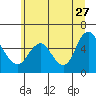 Tide chart for Skamokawa, Washington on 2023/06/27