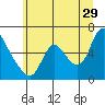 Tide chart for Skamokawa, Washington on 2023/06/29