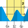 Tide chart for Skamokawa, Washington on 2023/06/2