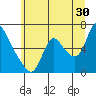 Tide chart for Skamokawa, Washington on 2023/06/30