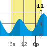 Tide chart for Skamokawa, Washington on 2023/07/11