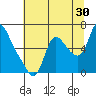 Tide chart for Skamokawa, Washington on 2023/07/30