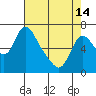 Tide chart for Skamokawa, Washington on 2024/04/14