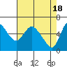 Tide chart for Skamokawa, Washington on 2024/04/18