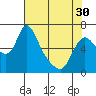 Tide chart for Skamokawa, Washington on 2024/04/30