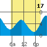 Tide chart for Skamokawa, Washington on 2024/05/17