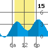 Tide chart for White Slough, Paradise Point, San Joaquin River, California on 2021/01/15