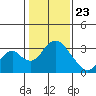 Tide chart for White Slough, Paradise Point, San Joaquin River, California on 2021/01/23