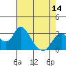 Tide chart for White Slough, Paradise Point, San Joaquin River, California on 2021/05/14