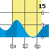 Tide chart for White Slough, Paradise Point, San Joaquin River, California on 2021/05/15