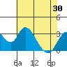 Tide chart for White Slough, Paradise Point, San Joaquin River, California on 2021/05/30