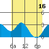 Tide chart for White Slough, Paradise Point, San Joaquin River, California on 2021/06/16