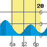 Tide chart for White Slough, Paradise Point, San Joaquin River, California on 2021/06/20