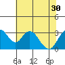 Tide chart for White Slough, Paradise Point, San Joaquin River, California on 2021/06/30