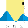 Tide chart for White Slough, Paradise Point, San Joaquin River, California on 2021/06/9