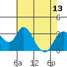 Tide chart for White Slough, Paradise Point, San Joaquin River, California on 2021/07/13