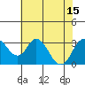 Tide chart for White Slough, Paradise Point, San Joaquin River, California on 2021/07/15
