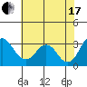 Tide chart for White Slough, Paradise Point, San Joaquin River, California on 2021/07/17