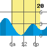 Tide chart for White Slough, Paradise Point, San Joaquin River, California on 2021/07/20