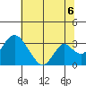 Tide chart for White Slough, Paradise Point, San Joaquin River, California on 2021/07/6