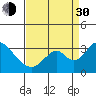 Tide chart for White Slough, Paradise Point, San Joaquin River, California on 2021/08/30