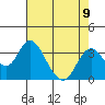 Tide chart for White Slough, Paradise Point, San Joaquin River, California on 2021/08/9